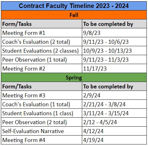 Contract Timeline 23.24