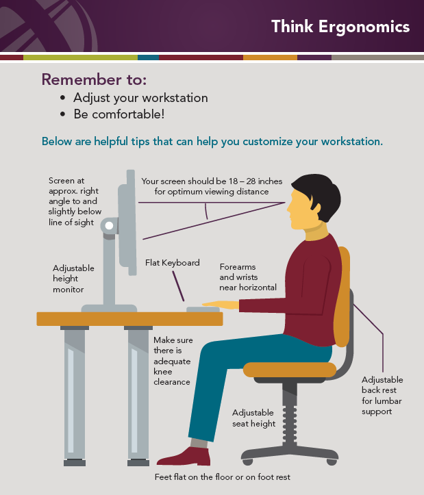 Ergonomics Chart