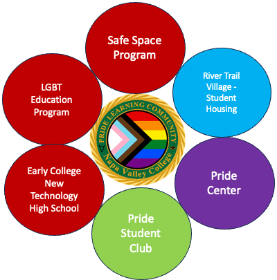 Pride Learning Community