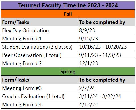 Tenured Timeline 23.24