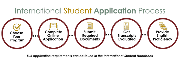 International Student Application Process